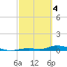 Tide chart for Channel 4, Saddlebunch Keys, Florida on 2024/03/4