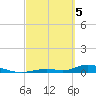Tide chart for Channel 4, Saddlebunch Keys, Florida on 2024/03/5
