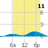 Tide chart for Channel 4, Saddlebunch Keys, Florida on 2024/05/11