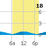 Tide chart for Channel 4, Saddlebunch Keys, Florida on 2024/05/18