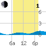Tide chart for Channel 4, Saddlebunch Keys, Florida on 2024/05/1
