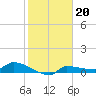 Tide chart for Channel 5, Saddlebunch Keys, Florida on 2022/01/20