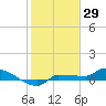 Tide chart for Channel 5, Saddlebunch Keys, Florida on 2022/01/29