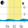 Tide chart for Channel 5, Saddlebunch Keys, Florida on 2022/01/9