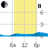 Tide chart for Channel 5, Saddlebunch Keys, Florida on 2022/02/8