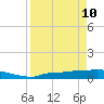 Tide chart for Channel 5, Saddlebunch Keys, Florida on 2022/04/10