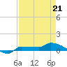 Tide chart for Channel 5, Saddlebunch Keys, Florida on 2022/04/21