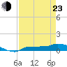 Tide chart for Channel 5, Saddlebunch Keys, Florida on 2022/04/23
