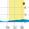 Tide chart for Channel 5, Saddlebunch Keys, Florida on 2022/04/8