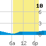 Tide chart for Saddlebunch Keys, Channel No. 5, florida on 2022/05/10
