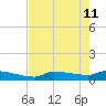 Tide chart for Saddlebunch Keys, Channel No. 5, florida on 2022/05/11