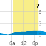 Tide chart for Saddlebunch Keys, Channel No. 5, florida on 2022/05/7