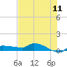 Tide chart for Channel 5, Saddlebunch Keys, Florida on 2022/06/11
