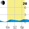 Tide chart for Channel 5, Saddlebunch Keys, Florida on 2022/06/20