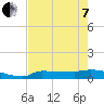Tide chart for Channel 5, Saddlebunch Keys, Florida on 2022/06/7