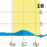 Tide chart for Channel 5, Saddlebunch Keys, Florida on 2022/07/10