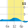 Tide chart for Channel 5, Saddlebunch Keys, Florida on 2022/07/11