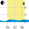Tide chart for Channel 5, Saddlebunch Keys, Florida on 2022/07/6