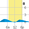 Tide chart for Channel 5, Saddlebunch Keys, Florida on 2023/02/8