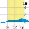 Tide chart for Channel 5, Saddlebunch Keys, Florida on 2023/05/10