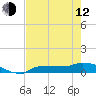 Tide chart for Channel 5, Saddlebunch Keys, Florida on 2023/05/12