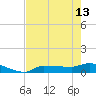 Tide chart for Channel 5, Saddlebunch Keys, Florida on 2023/05/13
