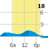Tide chart for Channel 5, Saddlebunch Keys, Florida on 2023/05/18