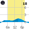 Tide chart for Channel 5, Saddlebunch Keys, Florida on 2023/06/18