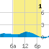 Tide chart for Channel 5, Saddlebunch Keys, Florida on 2023/06/1