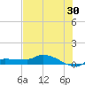 Tide chart for Channel 5, Saddlebunch Keys, Florida on 2023/06/30