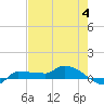 Tide chart for Channel 5, Saddlebunch Keys, Florida on 2023/06/4