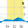 Tide chart for Channel 5, Saddlebunch Keys, Florida on 2023/06/5