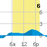 Tide chart for Channel 5, Saddlebunch Keys, Florida on 2023/06/6