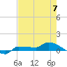 Tide chart for Channel 5, Saddlebunch Keys, Florida on 2023/06/7