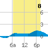 Tide chart for Channel 5, Saddlebunch Keys, Florida on 2023/06/8