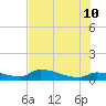 Tide chart for Channel 5, Saddlebunch Keys, Florida on 2023/07/10