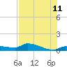 Tide chart for Channel 5, Saddlebunch Keys, Florida on 2023/07/11
