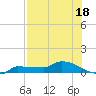 Tide chart for Channel 5, Saddlebunch Keys, Florida on 2023/07/18