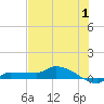 Tide chart for Channel 5, Saddlebunch Keys, Florida on 2023/07/1