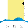 Tide chart for Channel 5, Saddlebunch Keys, Florida on 2023/07/4