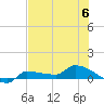 Tide chart for Channel 5, Saddlebunch Keys, Florida on 2023/07/6