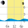 Tide chart for Channel 5, Saddlebunch Keys, Florida on 2023/07/9