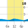 Tide chart for Channel 5, Saddlebunch Keys, Florida on 2024/05/18