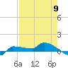 Tide chart for Channel 5, Saddlebunch Keys, Florida on 2024/05/9
