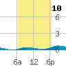 Tide chart for Similar Sound, Saddlebunch Keys, Florida on 2021/03/10