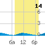 Tide chart for Similar Sound, Saddlebunch Keys, Florida on 2021/03/14