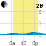 Tide chart for Similar Sound, Saddlebunch Keys, Florida on 2021/04/20