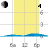 Tide chart for Similar Sound, Saddlebunch Keys, Florida on 2021/04/4