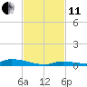 Tide chart for Similar Sound, Saddlebunch Keys, Florida on 2021/11/11