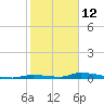 Tide chart for Saddlebunch Keys, Similar Sound, florida on 2022/01/12